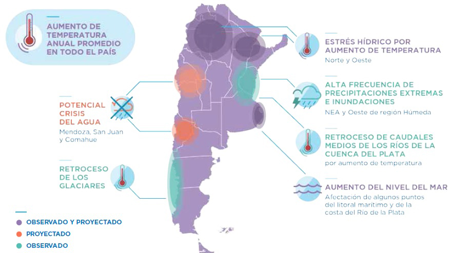 Impactos del cambio climático